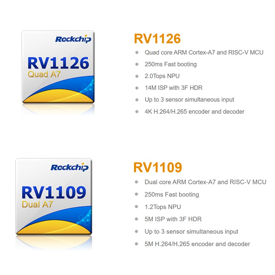 RV1126/ RV1109 IPC కోసం అధిక-పనితీరు గల AI విజన్ ప్రాసెసర్ SoC