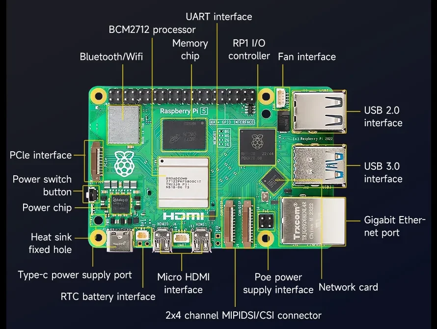RK3588 SBC మరియు రాస్ప్బెర్రీ పై 5 మధ్య తేడాలు ఏమిటి?
