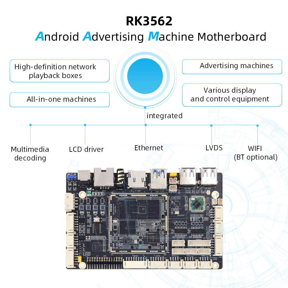 Rockchip RK3562 Digital Signage SBC Industrial controller